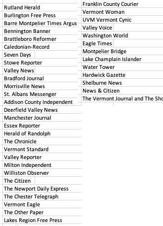 Picture of List of Vermont Newspapers